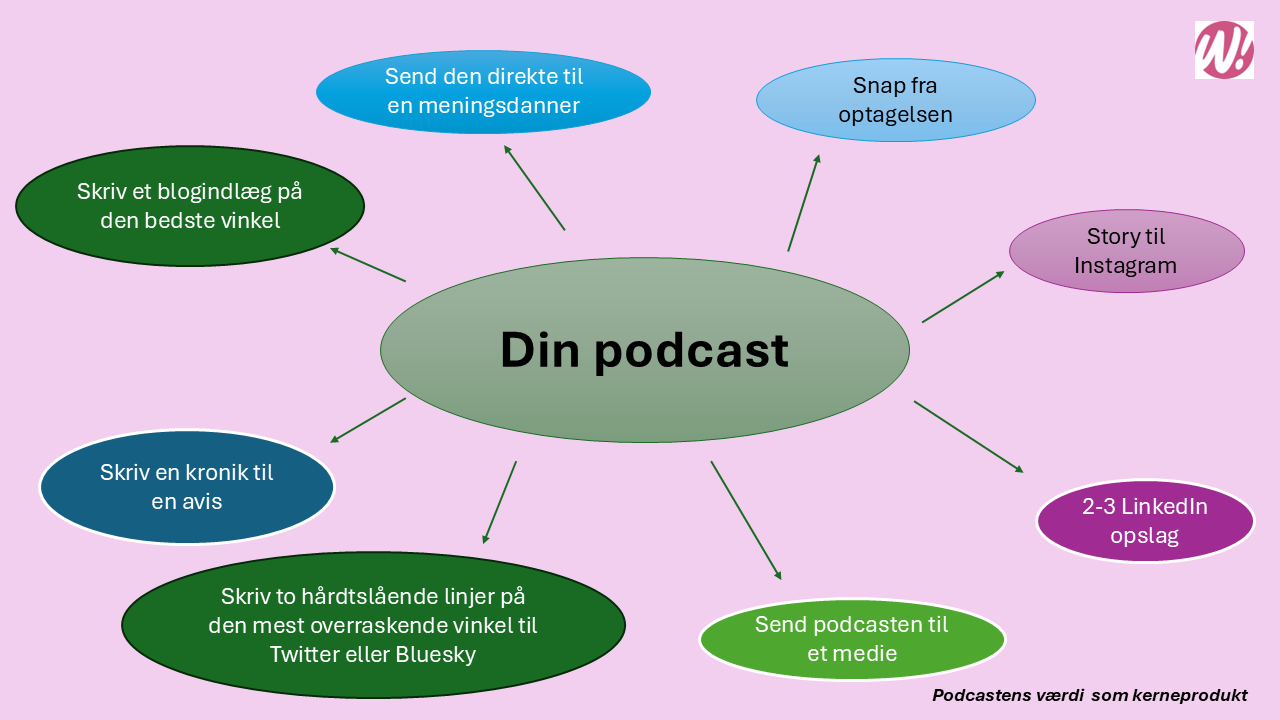 Podcast værdi 2